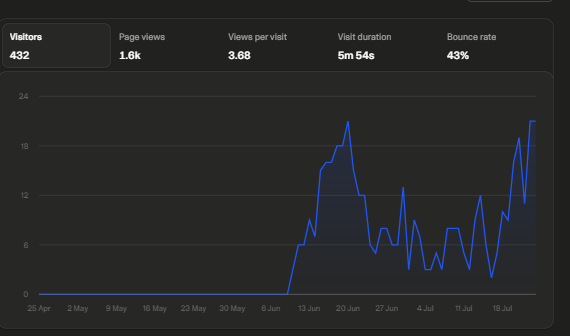 Analytics — eerste 90 dagen